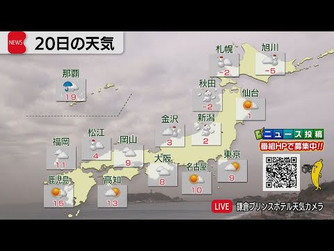 1月20日の天気