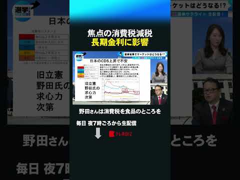 焦点の消費税減税 長期金利に影響  shorts 衆院選  衆議院 選挙 長期金利 消費税 減税 サムネイル