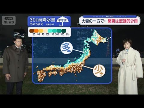 【関東の天気】大雪の一方で…関東平野部は記録的少雨　今年まだ0ミリの地域も【スーパーJチャンネル】(2026年1月26… サムネイル