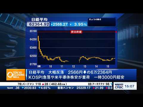 日経平均2566円安、キオクシアはストップ安　KOSPI急落・米半導体株安が直撃【日経CNBC／きょうのポイント、明日…