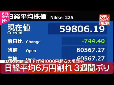 【速報】日経平均  6万円割れ サムネイル