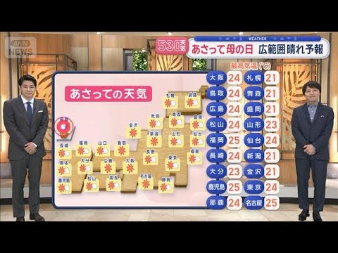 【全国の天気】関東で雷雲発達！今夜も警戒　朝と昼の気温差大 夏日予想も【スーパーJチャンネル】(2026年5月8日) サムネイル