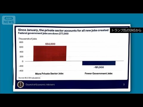 トランプ氏　最重要経済指標を“公表前”に投稿(2026年1月10日)