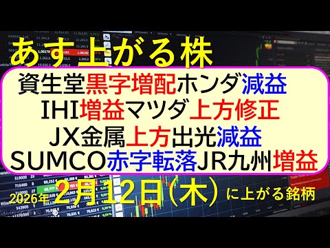 資生堂黒字増配。ホンダ減益。ＩＨＩ増益。マツダ上方修正。ＪＸ金属上方。出光減益。SUMCO赤字転落。JR九州増益。～あ… サムネイル