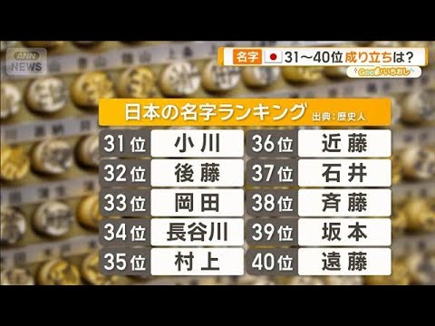 長谷川の由来は？　坂本が坂上より多い理由　日本人の名字ルーツ【グッド！いちおし】【グッド！モーニング】(2026年5月… サムネイル