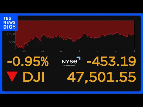 NY株価一時900ドル超下落 「中東不安」「雇用懸念」で売り注文広がる｜TBS NEWS DIG サムネイル