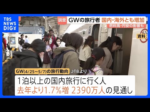 今年のGW旅行者数は国内・海外ともに増加も…原油高や円安の影響で“駆け込み”レジャー？｜TBS NEWS DIG