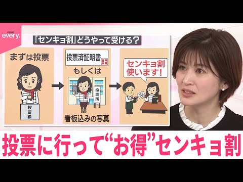 【なるほどッ！】参加店舗拡大　投票で「センキョ割」“独自”のサービスも サムネイル