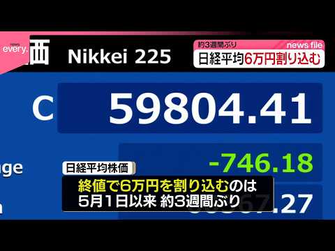 【日経平均】約3週間ぶり終値6万円を割り込む サムネイル