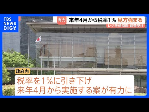 食料品の消費税率1％・来年4月実施案が政府内で有力に　レジシステム改修期間の調査受け　一定の理解を示す声がある一方、野… サムネイル