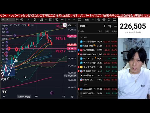 5/23 【チャンネル秘話話すで】億トレ爆増。日経平均がSBG爆騰で大幅高。日本株、AI半導体株急騰から○○が節目⁉バ… サムネイル