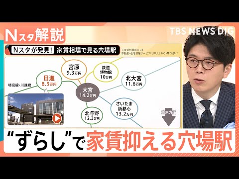 家賃高騰で“ずらし”が家選びのポイントに？ 大宮・池袋など主要駅から「2～3駅ずらし」で数万円安く【Nスタ解説】｜TB…