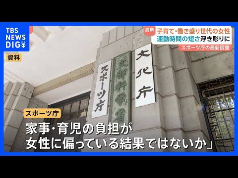 女性の「子育て・働き盛り世代」で“運動不足”が浮き彫りに　1週間の運動時間30～40分（中央値）と際立って短く　スポー… サムネイル