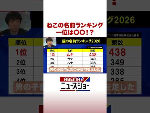 猫の名前ランキング 一位は〇〇!? ABEMA的ニュースショー Shorts サムネイル
