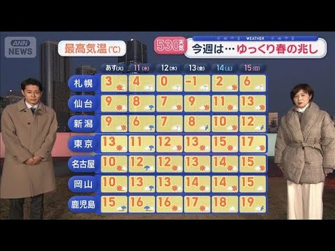 【全国の天気】恵みの雨なるか？　祝日・11日は本降り　カラカラ関東にも雨【スーパーJチャンネル】(2026年2月9日) サムネイル