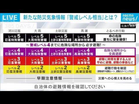 【命を守る】新・防災気象情報で何が変わる？｜社会部・気象庁担当 山内陽平記者【ABEMA NEWS】(2026年5月2… サムネイル