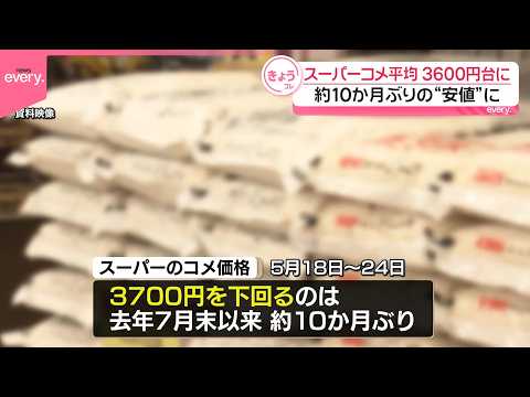 【コメ平均価格】3600円台まで下落  約10か月ぶりの“安値”に サムネイル