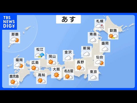 【あすの天気】日本海側で午後にかけて雪や雨 天気の急変に注意　太平洋側は晴れ間多く｜TBS NEWS DIG サムネイル