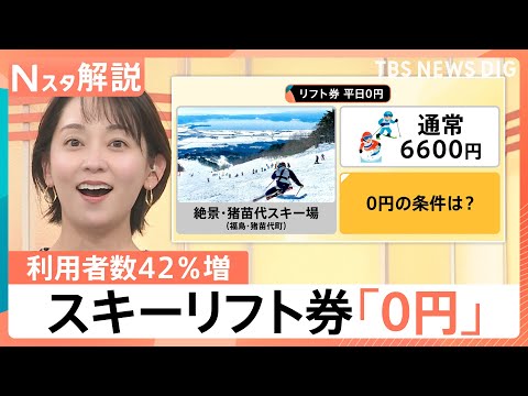 スキー人口減少への挑戦、猪苗代の「0円戦略」と安比高原の「3.3万円パス」その狙いは【Nスタ解説】｜TBS NEWS… サムネイル