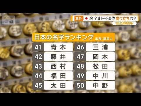 名字ルーツ＆ナゾ追跡41～50位「青木」「藤井」「西村」由来は？【グッド！いちおし】【グッド！モーニング】(2026年… サムネイル