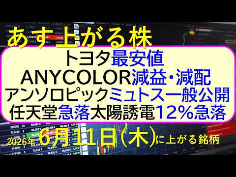 トヨタ最安値！ＡＮＹＣＯＬＯＲは減益・減配。アンソロピックがミュトスを一般公開。任天堂急落。～あす上がる株　2026年… サムネイル