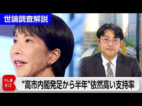高市内閣 支持率69％　政権発足半年で高水準維持　なぜ？【テレ東政治リポート・世論調査解説】 サムネイル