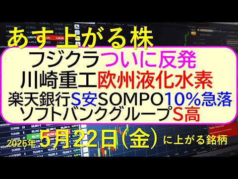 川崎重工、欧州液化水素。フジクラ反発。楽天銀行S安。ＳＯＭＰＯ１０％急落。ソフトバンクグループS高～あす上がる株　20… サムネイル