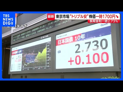 “日本売り”の｢トリプル安｣ 株式･国債･円がそろって売られる　補正予算の編成検討との情報受け日本経済に警戒サイン｜T… サムネイル