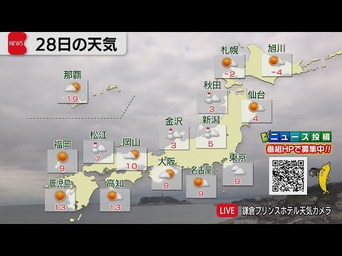 1月28日の天気 サムネイル