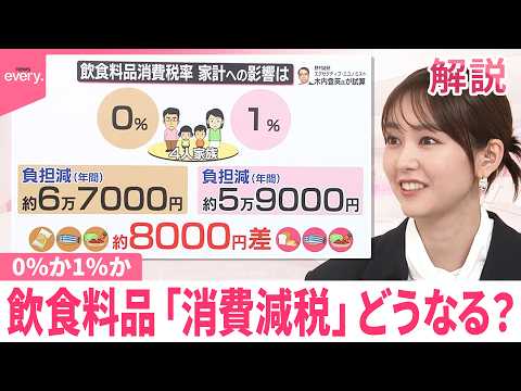 【解説】0％か1％か? 飲食料品｢消費減税｣に向け議論【イチから確認  高市政策】 サムネイル