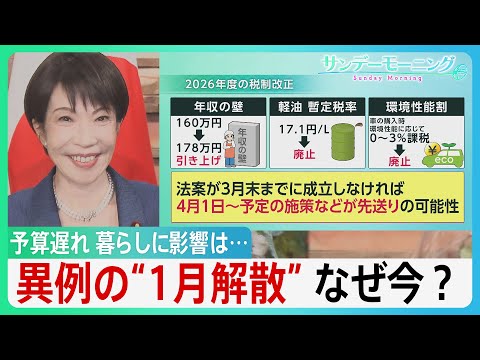 異例の“1月解散”なぜ今？　来年度予算の成立遅れ　免れない「暫定予算」　税など関連法案にも影響　国民生活への波及は…【… サムネイル
