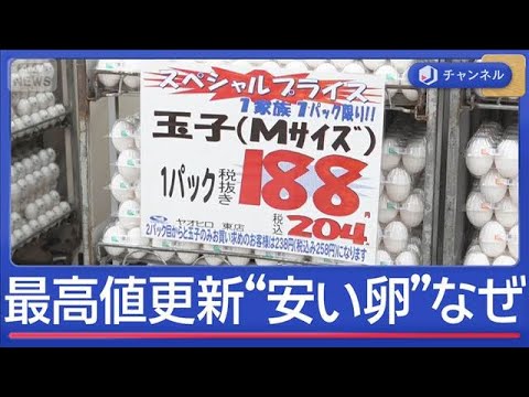 最高値を更新する中“安い卵”なぜ？ 石油高騰で卵と肉が値上げへ【スーパーJチャンネル】(2026年3月17日)
