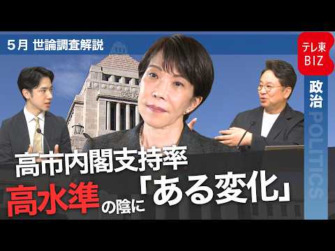 高市内閣の支持率は66％　高水準も2カ月連続で低下　就任半年で高市総理にある変化も！？【世論調査解説】 サムネイル
