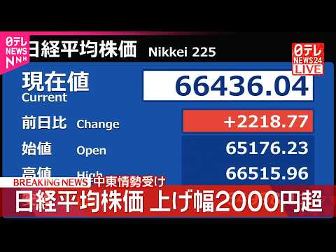 【速報】日経平均  上げ幅2200円超え大幅上昇  中東情勢を受け サムネイル