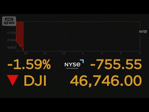 NYダウ一時700ドル下落　原油高に懸念　米労働市場悪化で景気減速懸念も(2026年3月9日) サムネイル