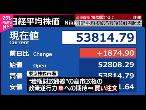 【速報】日経平均  史上初の5万3000円台に  高市首相の“衆院の解散検討”受け サムネイル