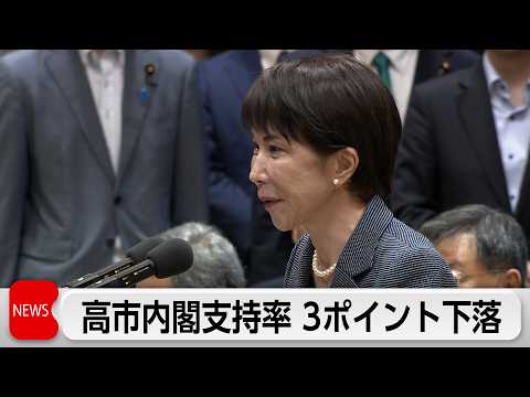 高市内閣 支持率66％ 高水準維持も 3ポイント下落　食料品消費税1％賛成は36％ サムネイル
