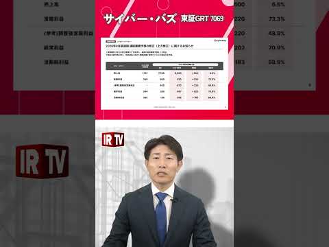 【IRTV 3556】サイバー・バズ/主力事業の2桁成長で大幅な増収増益。通期業績予想の上方修正を発表 サムネイル