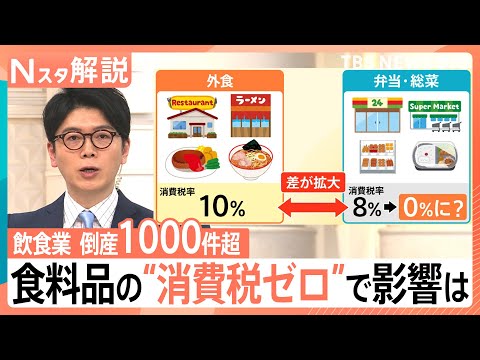 飲食業の倒産が30年で最多　食料品の消費税ゼロで「外食10％」「弁当・惣菜0％」に？飲食業への影響は【Nスタ解説】｜T… サムネイル