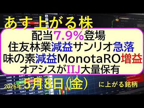配当7.9%株。住友林業減益。サンリオ急落。味の素減益。ＭｏｎｏｔａＲＯ増益。オアシスがIIJ保有～あす上がる株　20… サムネイル