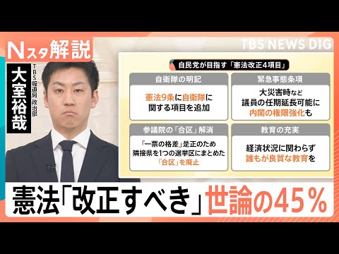 高市総理「憲法改正」に改めて意欲　 衆院3分の2確保で加速も…現在地は「まだまだこれから」【Nスタ解説】｜TBS NE… サムネイル