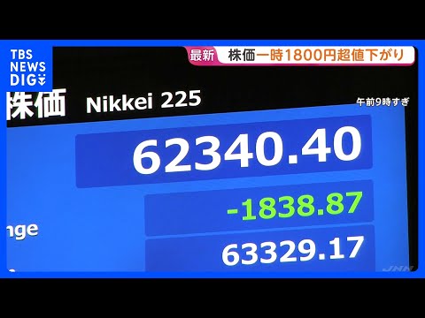【速報】日経株価一時1800円超の値下がりも「押し目買い」強まり上昇の場面も　11日午前は939円の値下がり　中東情勢… サムネイル