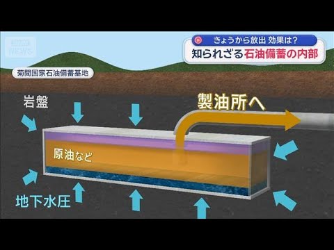 効果は？石油備蓄“放出”開始　暮らしに影響も【スーパーJチャンネル】(2026年3月26日)