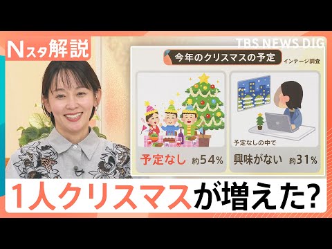 「1人クリスマス」増加の背景に…“おひとり様”レベル上昇か？【Nスタ解説】｜TBS NEWS DIG サムネイル