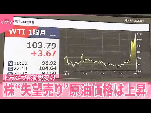 【トランプ氏の演説受け】“失望”株価急落  原油価格は上昇  影響広がる