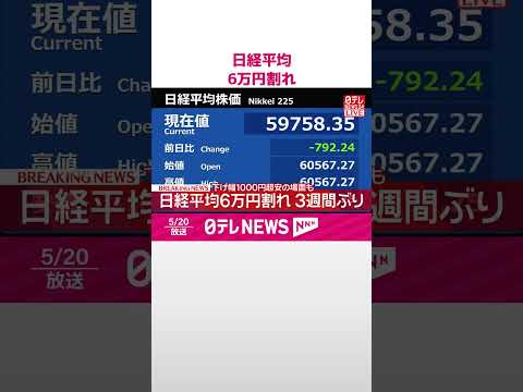 【速報】日経平均  6万円割れ  shorts サムネイル