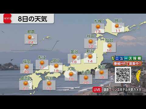 4月8日の天気