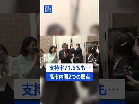 支持率71.5％も... 高市内閣 2つの弱点　予算審議で立ちはだかった「参議院の壁」とは？｜TBS NEWS DIG… サムネイル