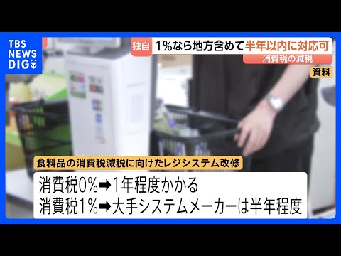 【独自】消費税1％への変更なら地方も含め「半年以内で対応可能」 政府の調査結果が判明｜TBS NEWS DIG サムネイル