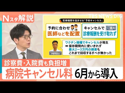 6月から病院の「キャンセル料」導入へ　背景に深刻な“損害”が…初診・入院費も一斉値上げ 【Nスタ解説】｜TBS NEW… サムネイル